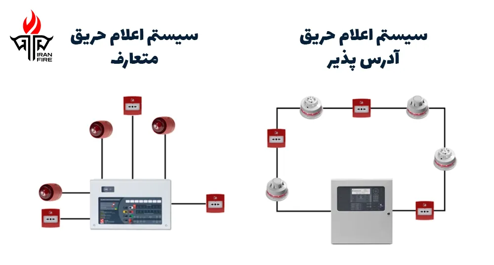 سیستم اعلام حریق متعارف و آدرس‌پذیر
