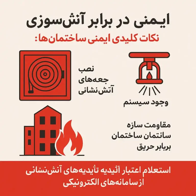 آموزش ایمنی در برابر آتش‌سوزی