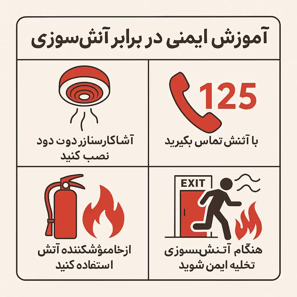 آموزش ایمنی در برابر آتش‌سوزی