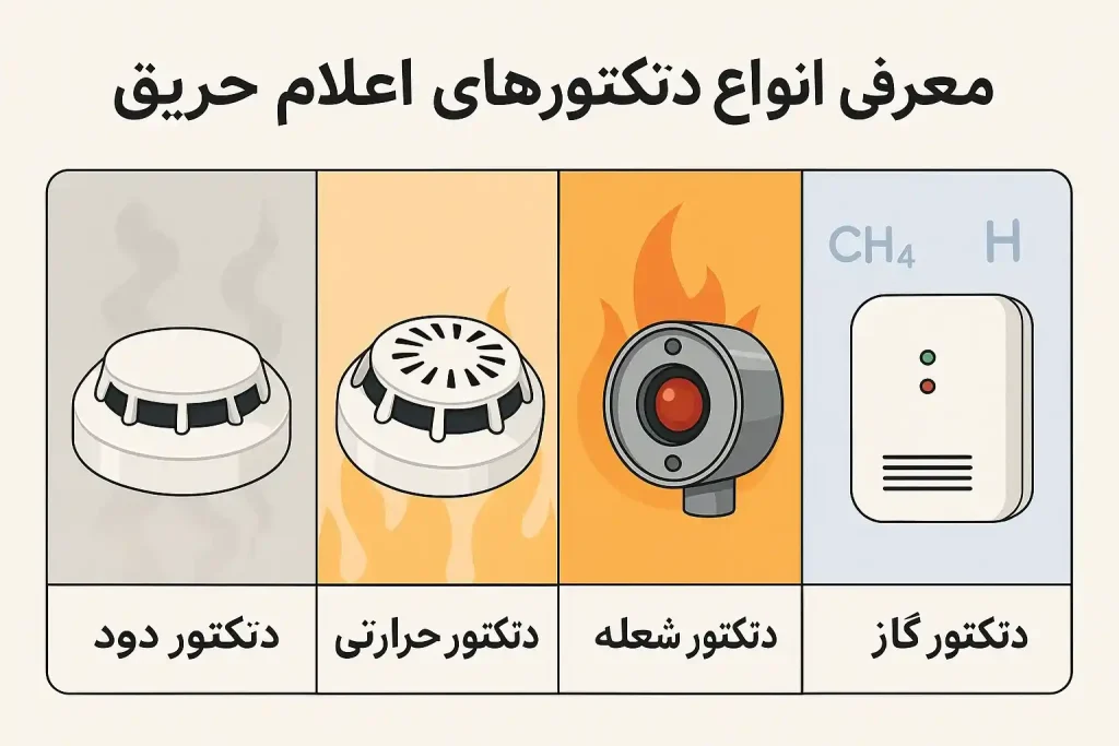 دتکتور اعلام حریق