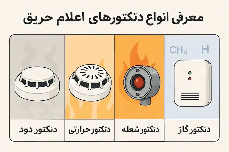 دتکتور اعلام حریق