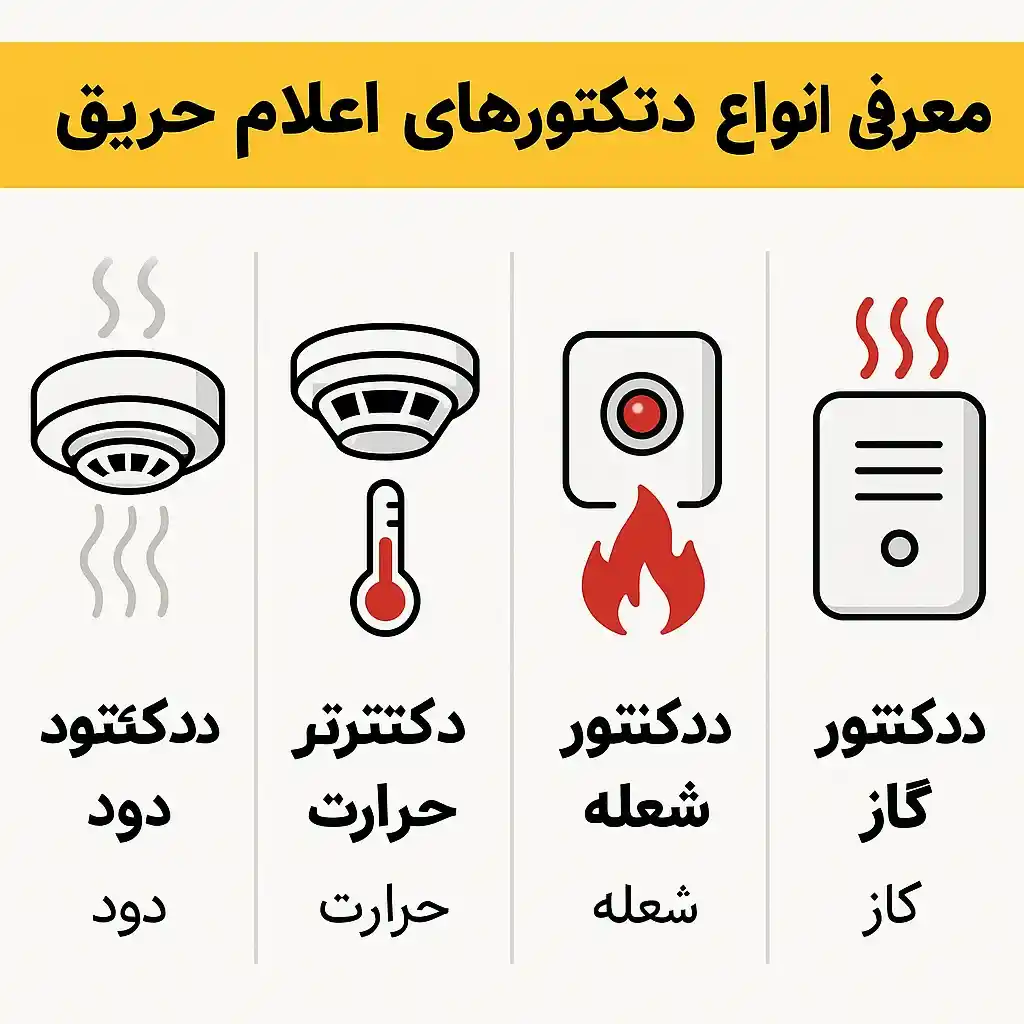 دتکتور اعلام حریق